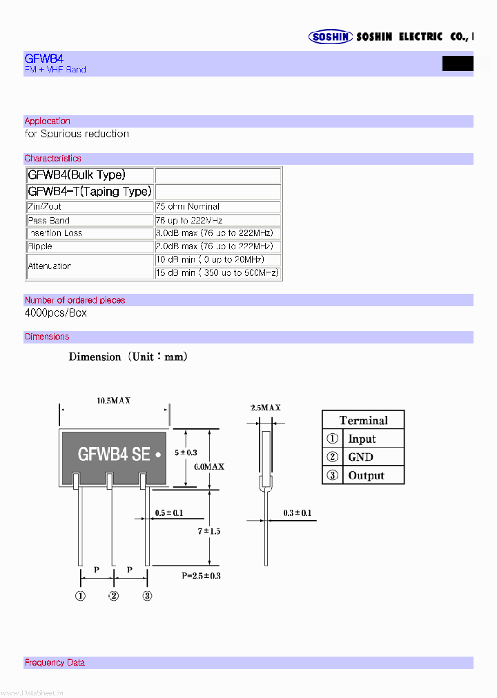 GFWB4_7754193.PDF Datasheet