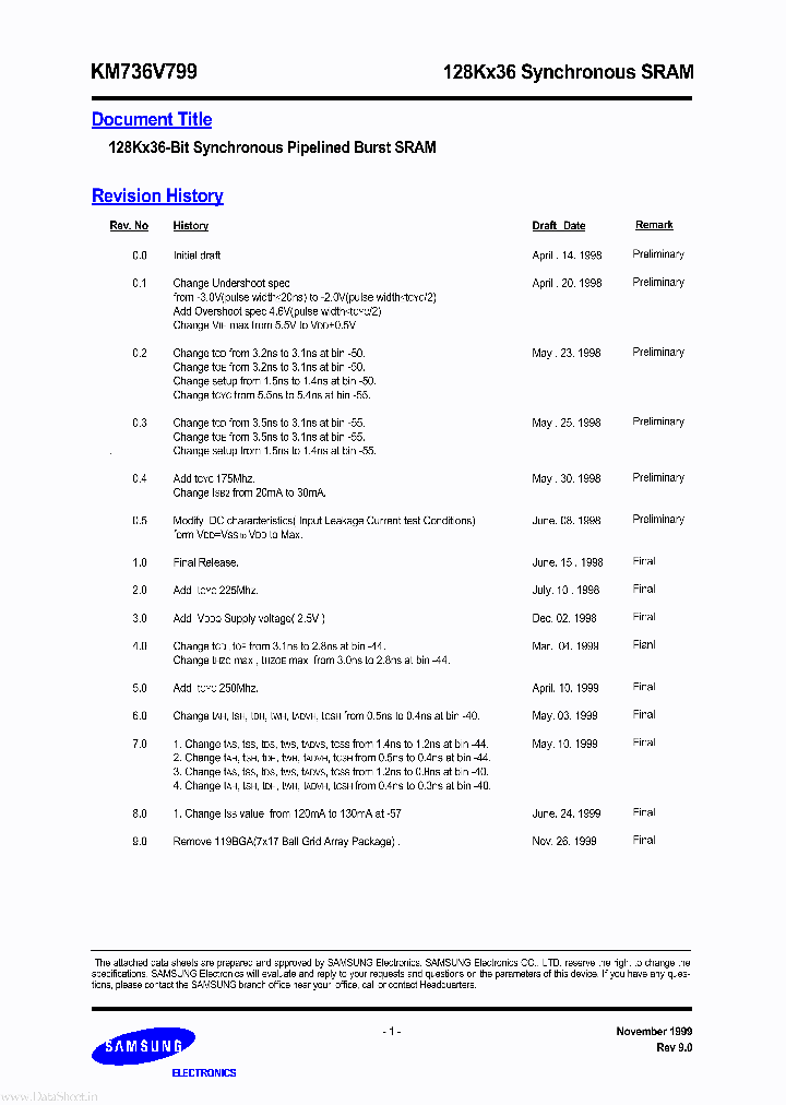KM736V799_7756227.PDF Datasheet