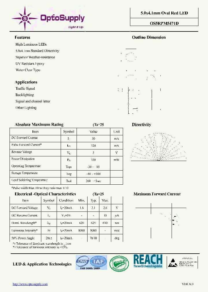 OS5RPM5471D_7797137.PDF Datasheet