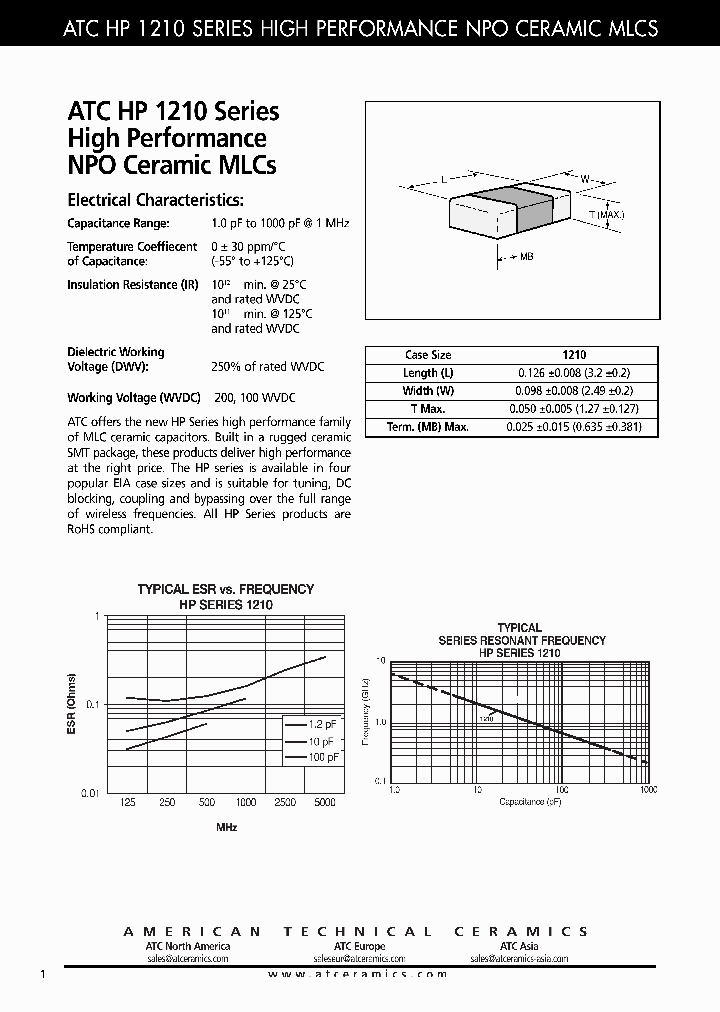 ATCHP1210_7813795.PDF Datasheet