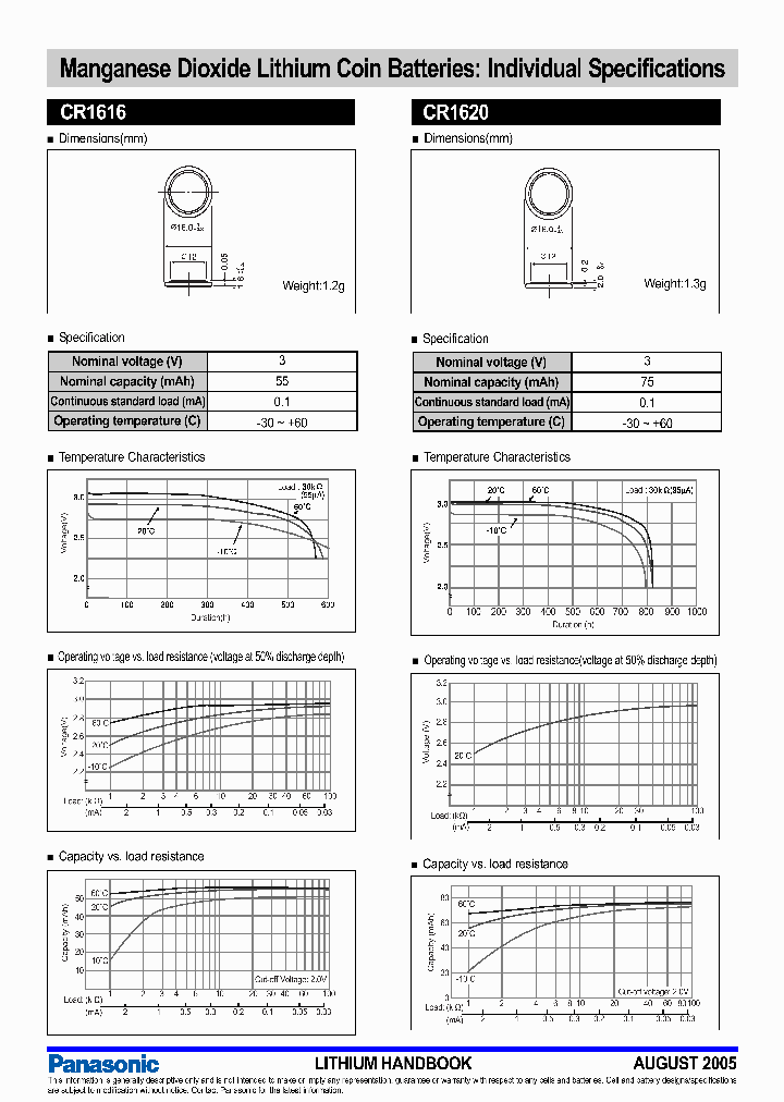CR1616_7827419.PDF Datasheet