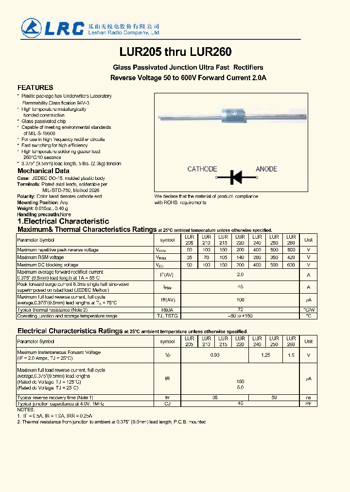 LUR260_7833507.PDF Datasheet