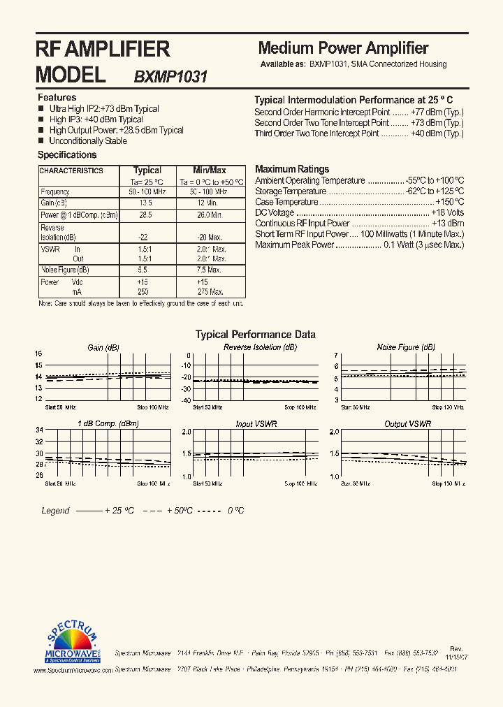 BXMP1031_7839293.PDF Datasheet
