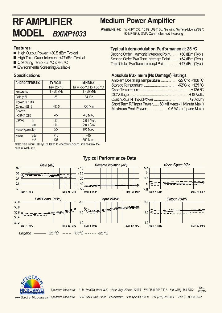 BXMP1033_7839298.PDF Datasheet