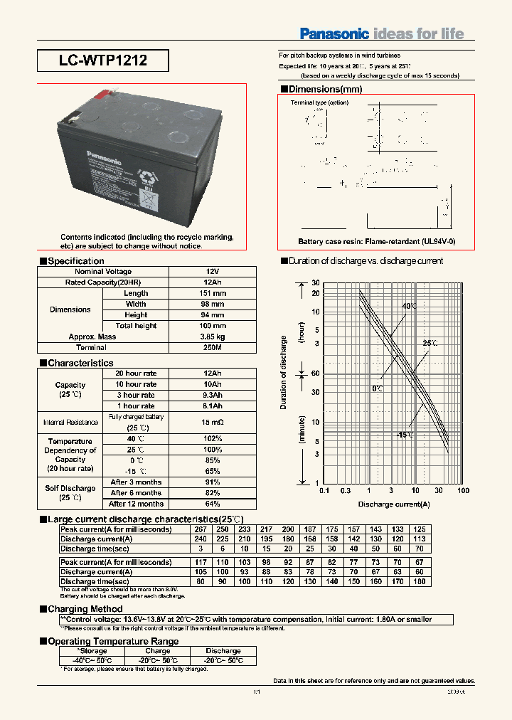 LC-WTP1212_7797910.PDF Datasheet