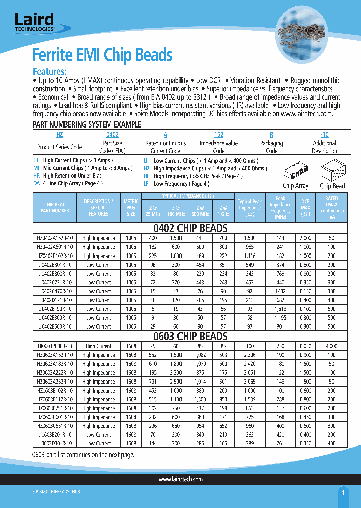 MI0603L301R-10_7759871.PDF Datasheet