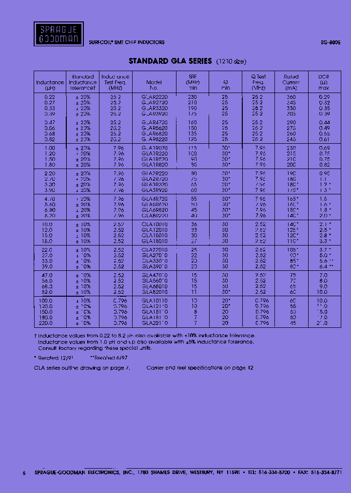 GLA22110_7781451.PDF Datasheet