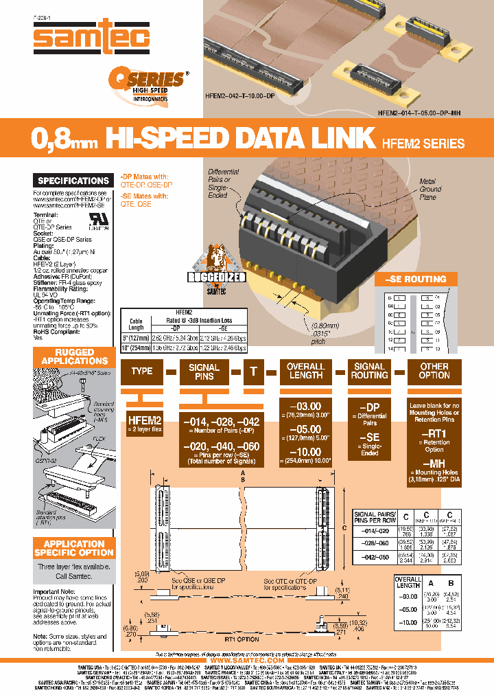 HFEM2-042-T-0300-DP-RT1_7792115.PDF Datasheet