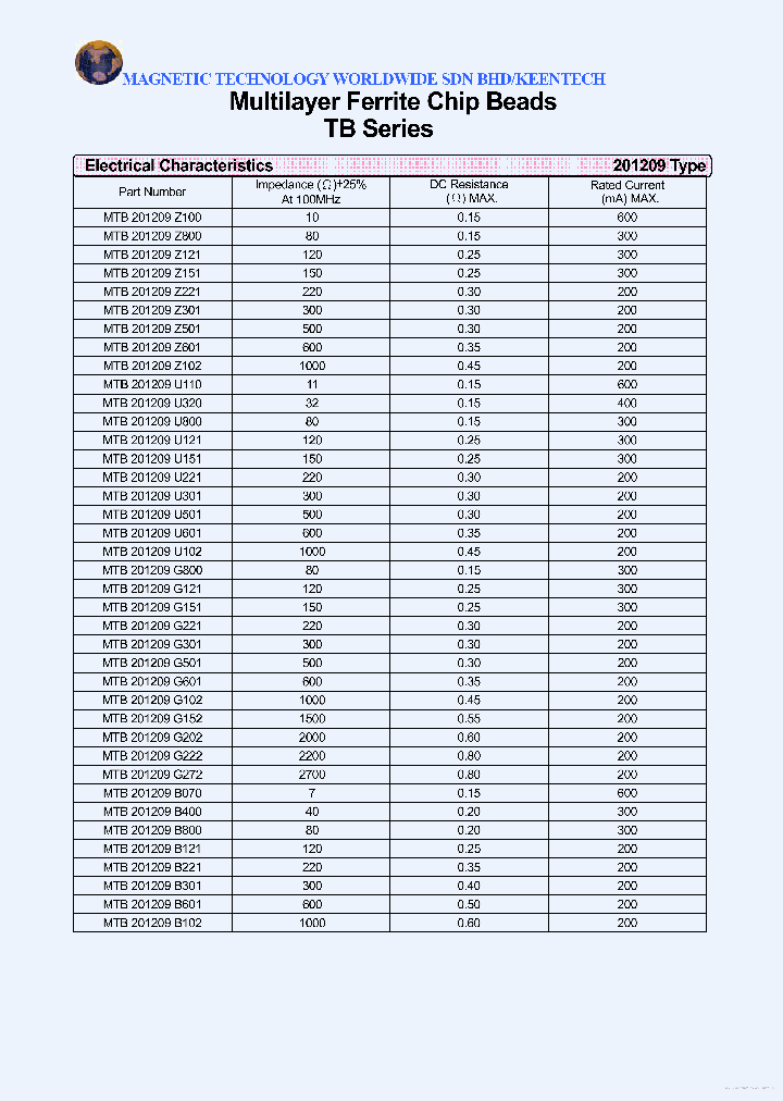 MTB201209U102_7766373.PDF Datasheet