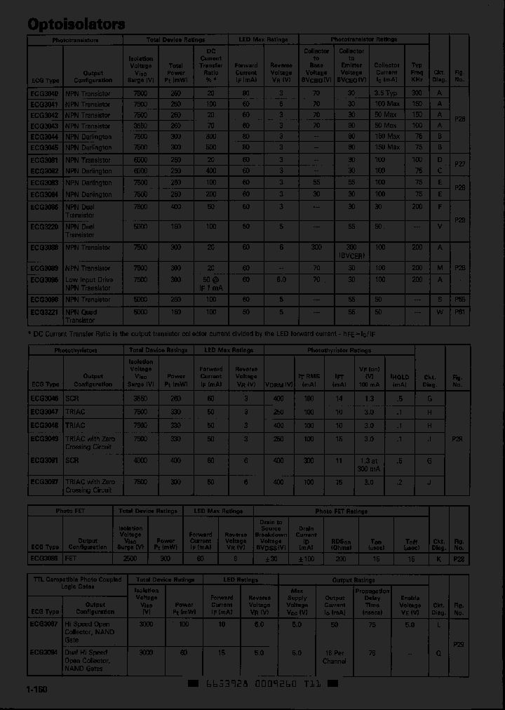 ECG3095_7808562.PDF Datasheet