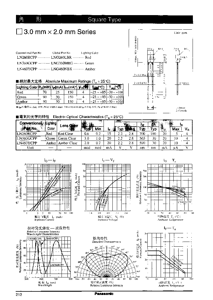 LN260RCPP_7804750.PDF Datasheet