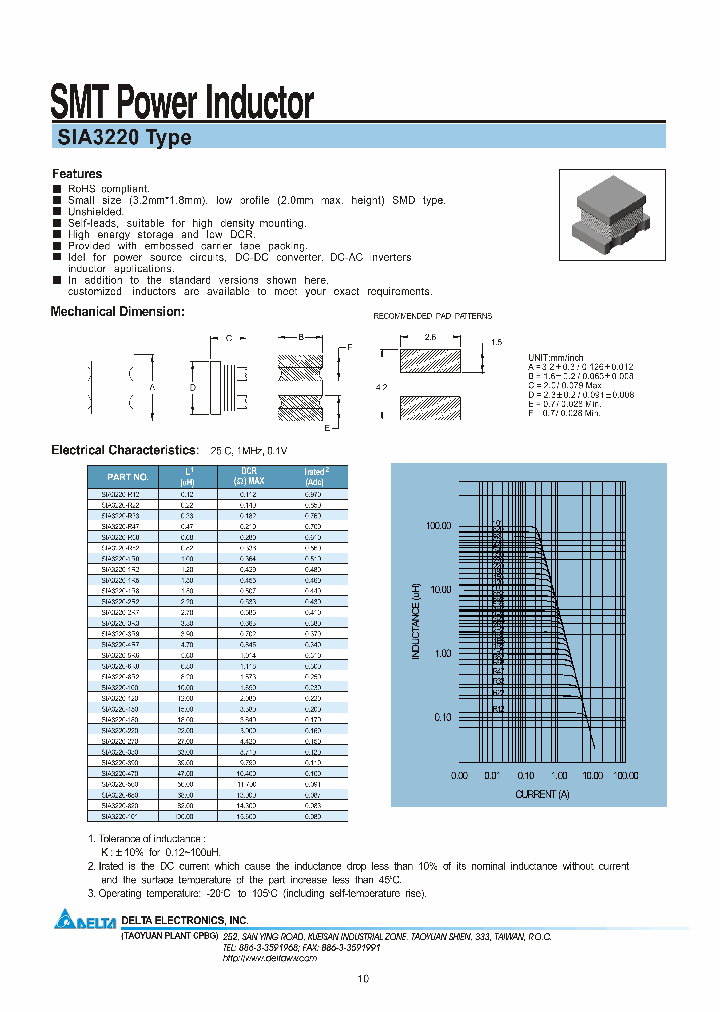 SIA3220-150_7817092.PDF Datasheet