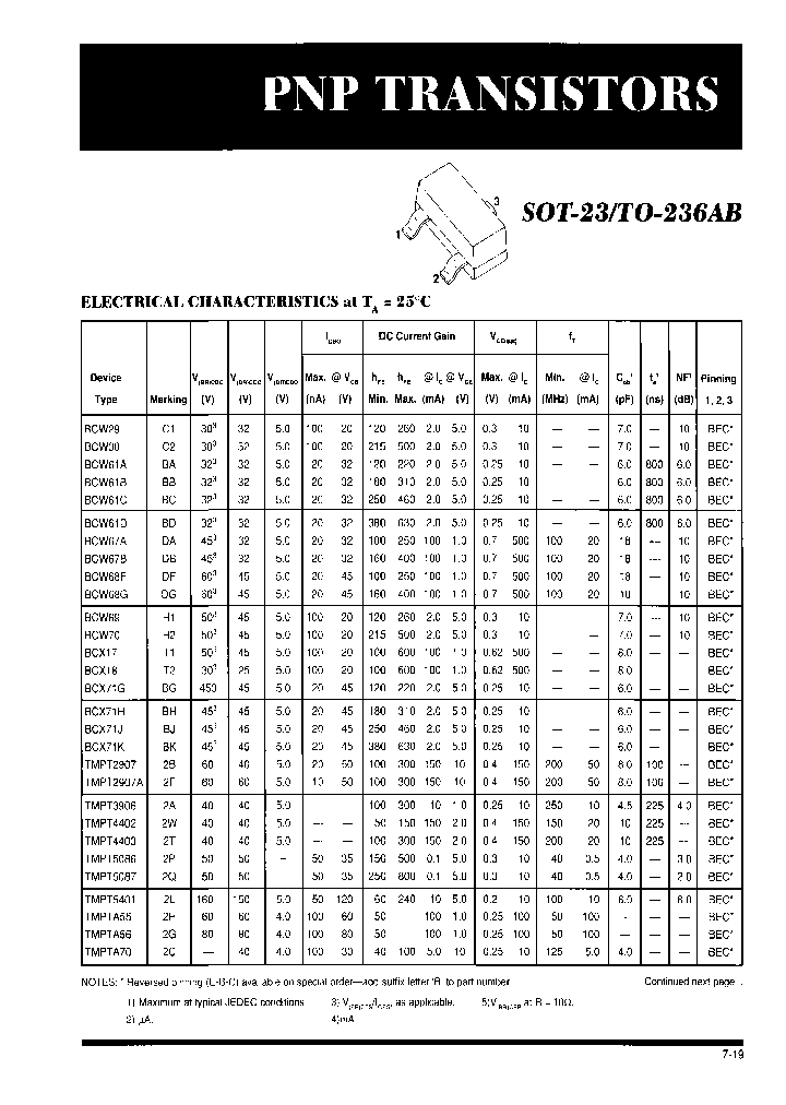 TMPT5401RLK_7817484.PDF Datasheet