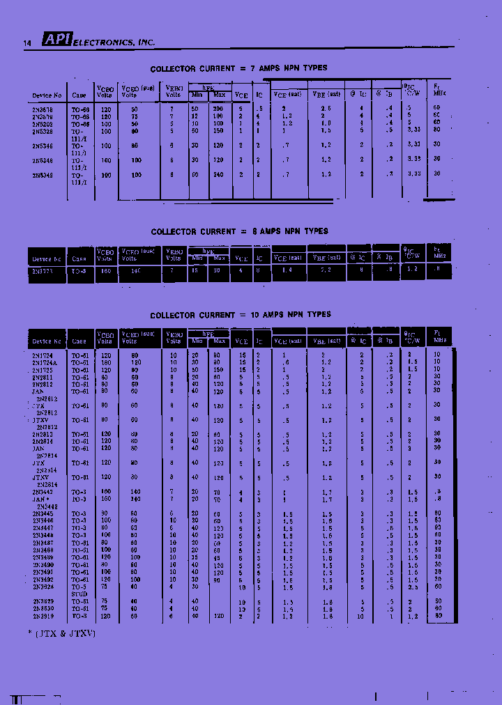 2N5625_7815183.PDF Datasheet