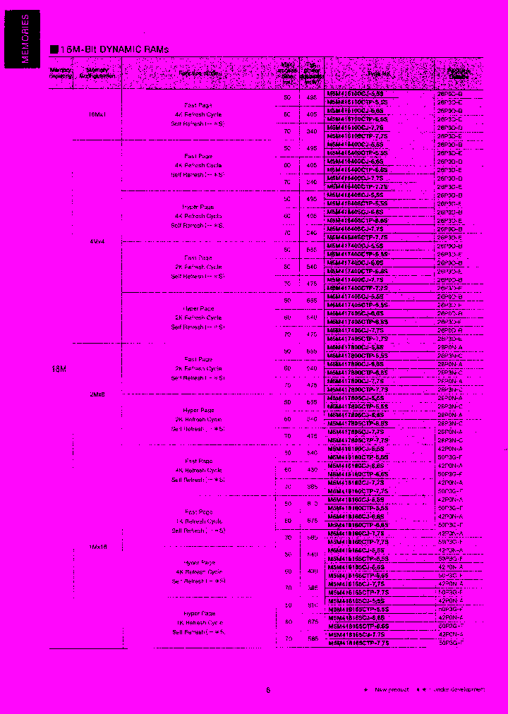 M5M417805CJ-7S_7836154.PDF Datasheet