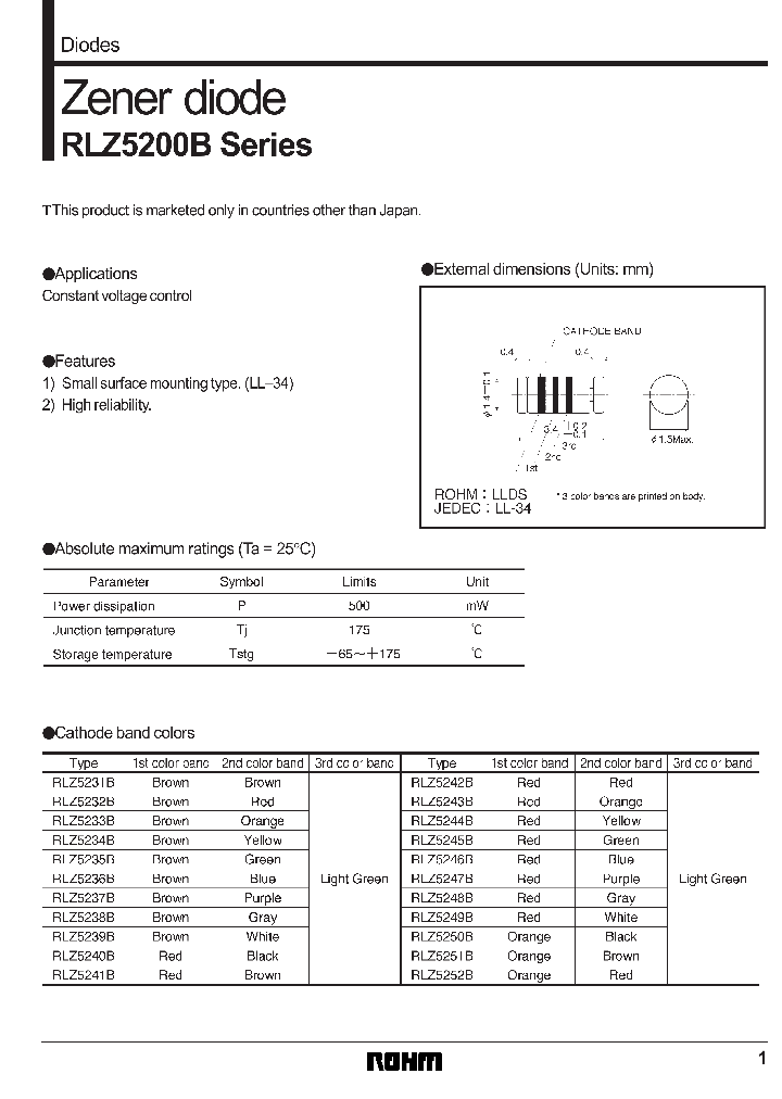 RLZ5243B_7837515.PDF Datasheet