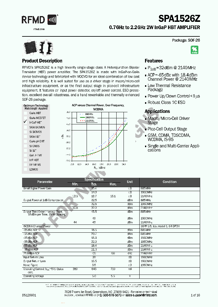 SPA1526Z_7771581.PDF Datasheet