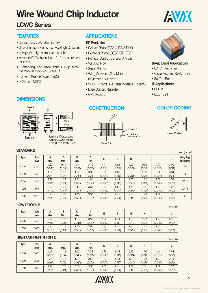 LCWC0402_7775048.PDF Datasheet