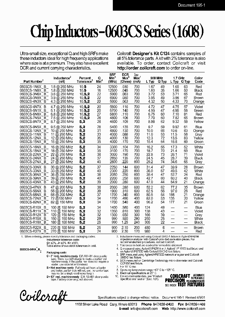 0603CS-1N6XKBC_7834399.PDF Datasheet