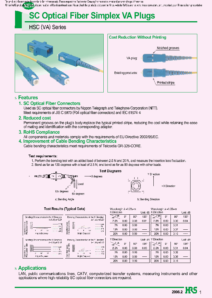 HSC-PH17-J2_7838685.PDF Datasheet