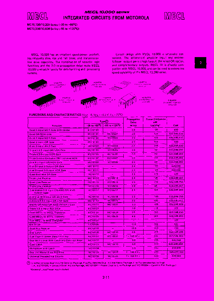 MC10533L_7839508.PDF Datasheet