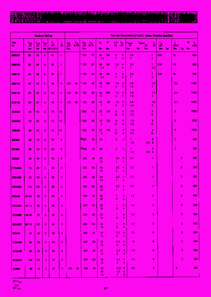 BD954_7834616.PDF Datasheet