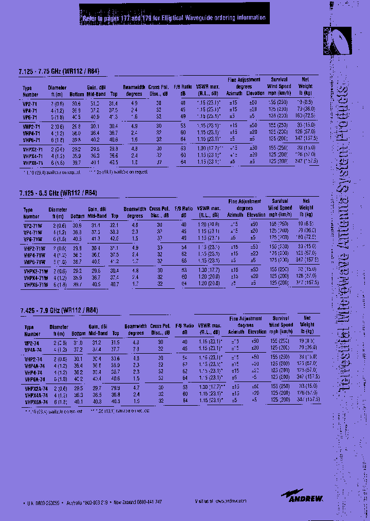 VHPX2-71_7848098.PDF Datasheet