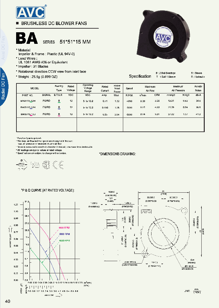 BA5115_7773912.PDF Datasheet