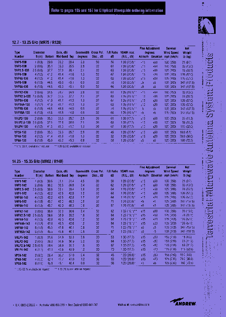 VHPX2-130_7848096.PDF Datasheet