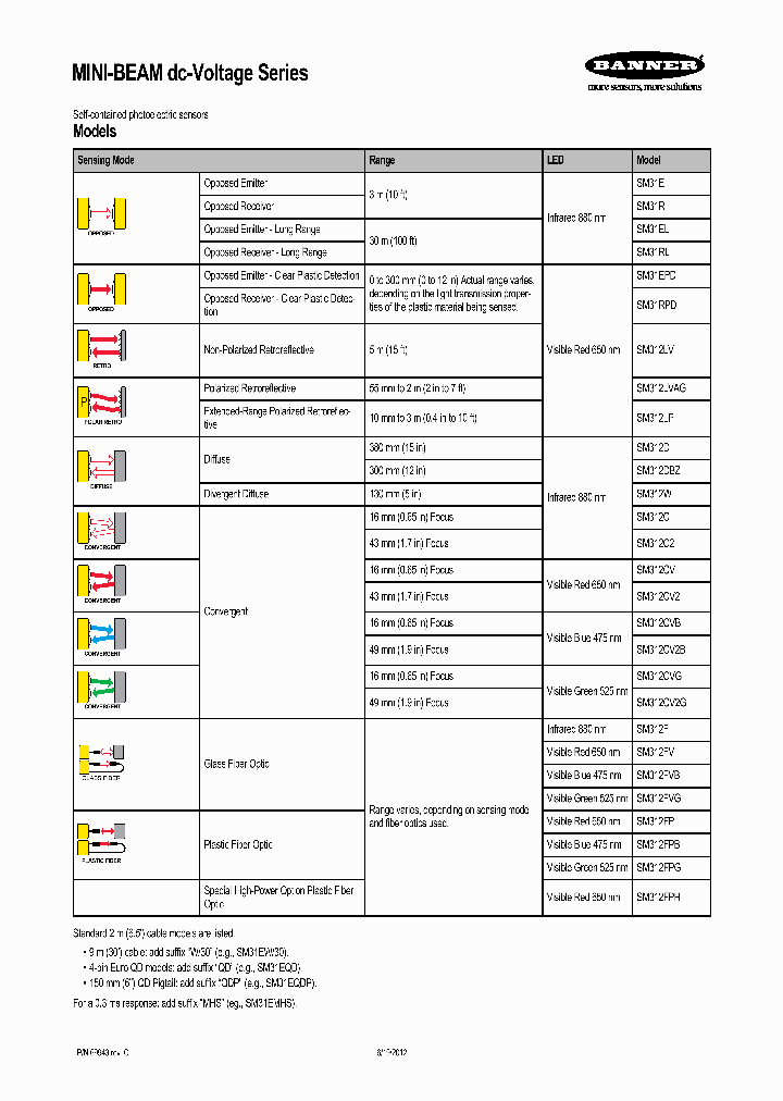SM312WQD_7874250.PDF Datasheet