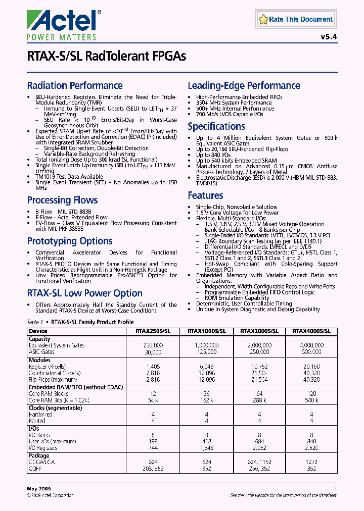 RTAX1000SL-1CQ352EV_7858052.PDF Datasheet