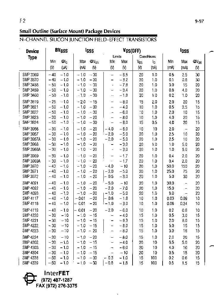 SMP3968_7857171.PDF Datasheet