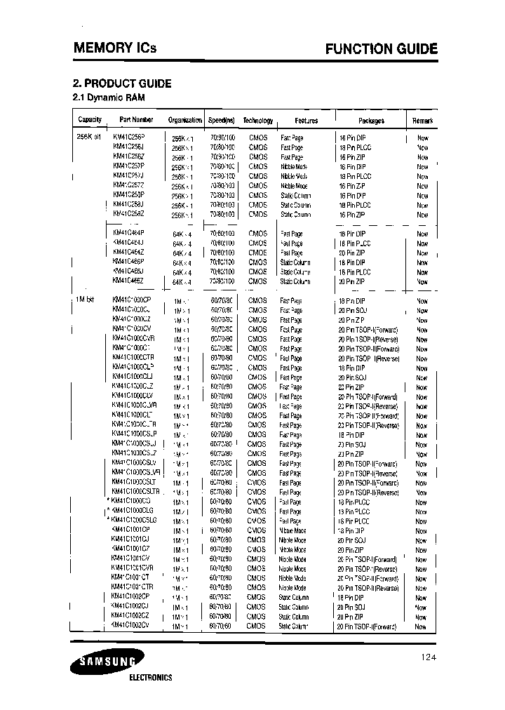 KM41C466J-10_7875550.PDF Datasheet