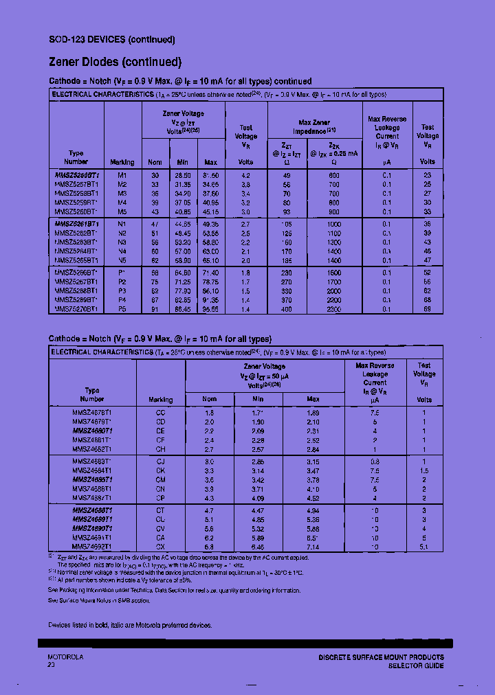 MMSZ5268AT1_7869776.PDF Datasheet