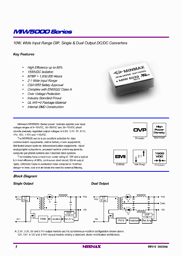 MIW5032_7881616.PDF Datasheet