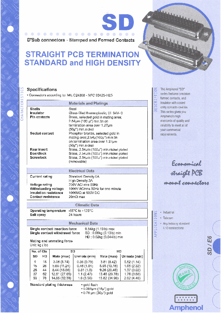 L177HDDG78SOL2RM8C309_7888166.PDF Datasheet