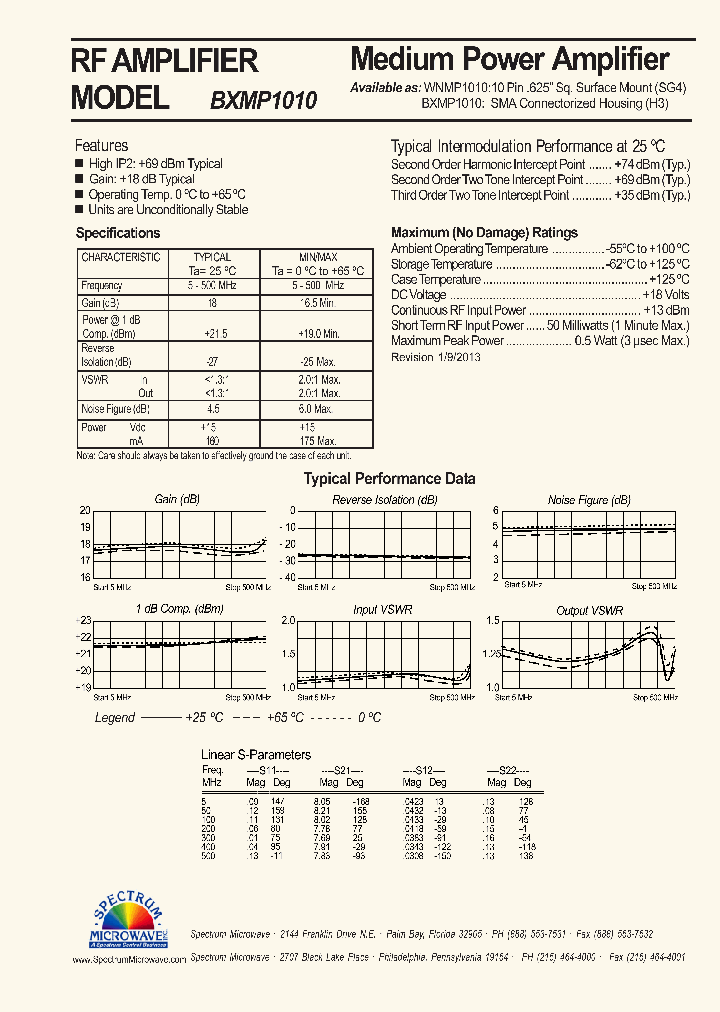 BXMP1010_7892529.PDF Datasheet