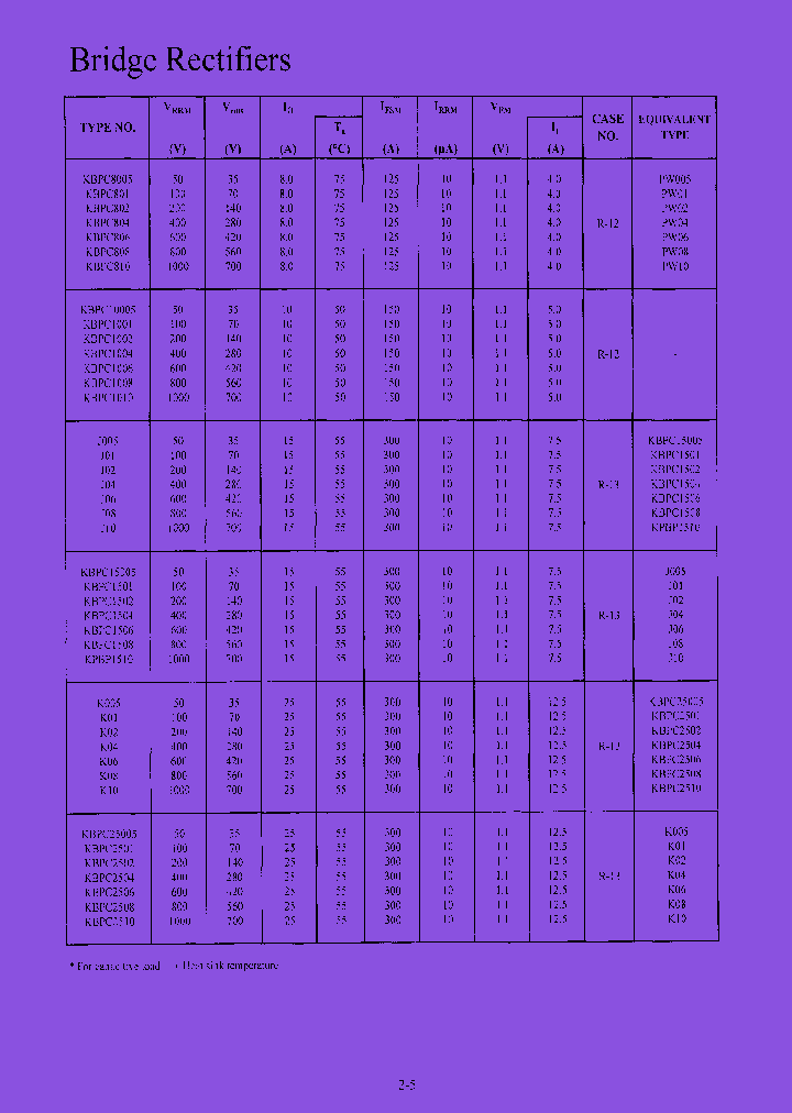 KBPC1510_7892760.PDF Datasheet