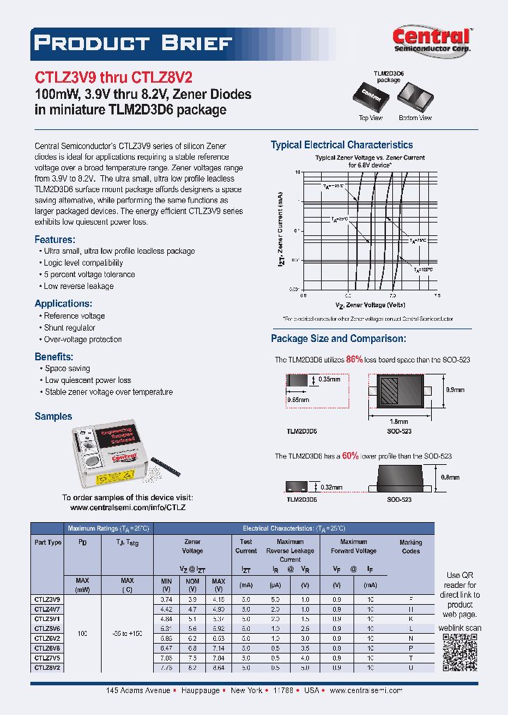 CTLZ6V8_7898133.PDF Datasheet
