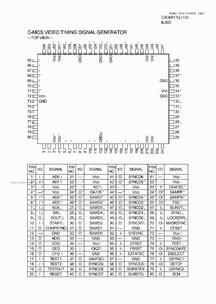 CXD8817Q_7783432.PDF Datasheet