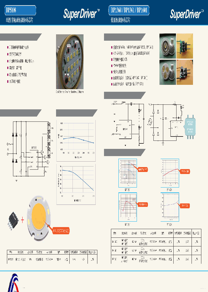 BP5108_7784997.PDF Datasheet