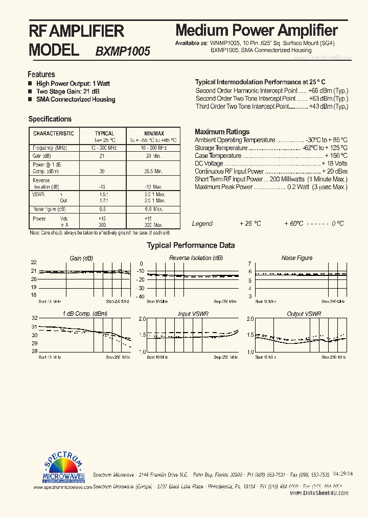 BXMP1005_7785044.PDF Datasheet