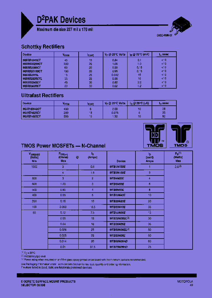 MTB36N06ET4_7907558.PDF Datasheet