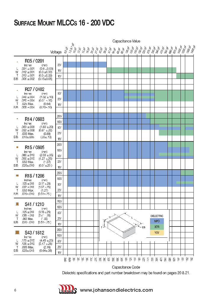 201R14W102MV4T_7914763.PDF Datasheet
