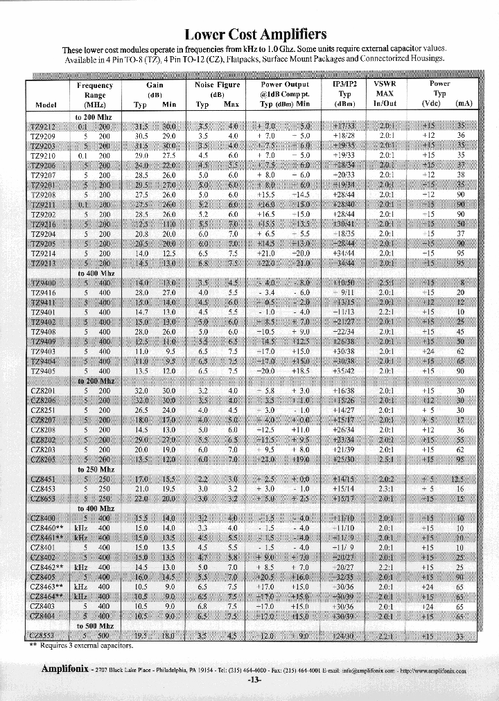 CZ8403_7919600.PDF Datasheet