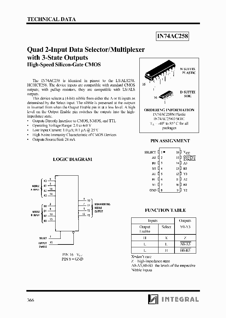IN74AC258D_7929045.PDF Datasheet
