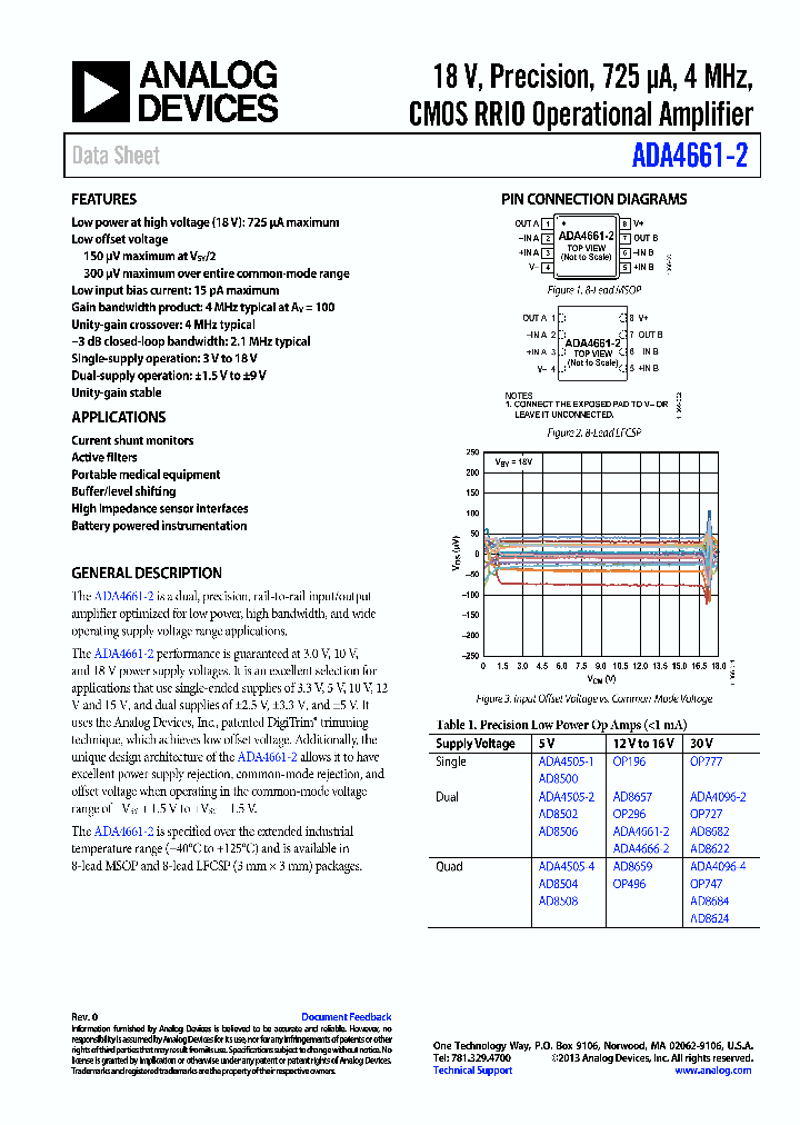 ADA4661-2_7929250.PDF Datasheet