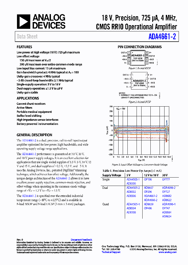 ADA4661-2_7929274.PDF Datasheet