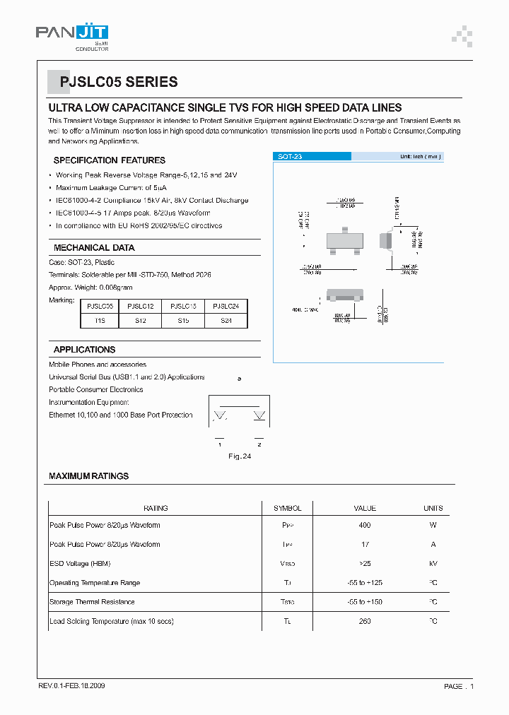 PJSLC0509_7933042.PDF Datasheet