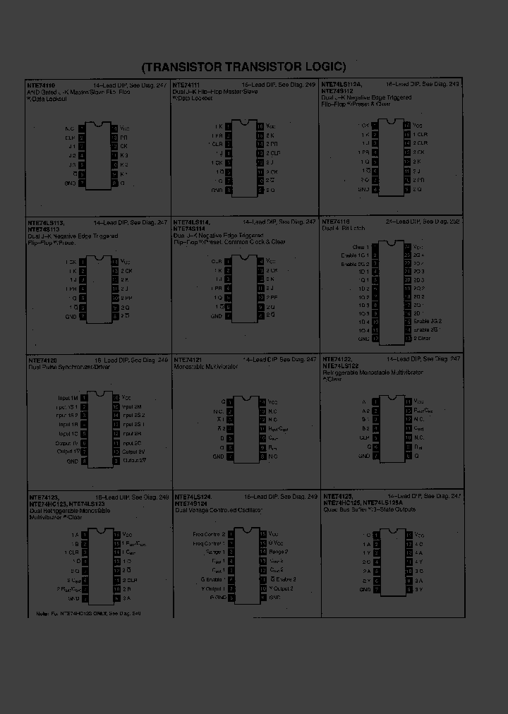 NTE74LS124_7934176.PDF Datasheet